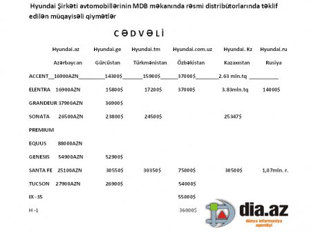 "Hyundai Auto-Azərbaycan" Azərbaycan dövlətinə necə fırıldaq gəlir? "Hyundai Auto-Azərbaycan" Azərbaycan dövlətinə necə fırıldaq gəlir?