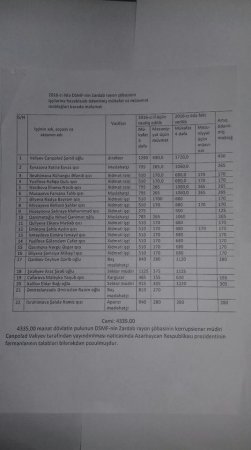 Zərdablı məmura qarşı faktlar danışır... Zərdablı məmura qarşı faktlar danışır...