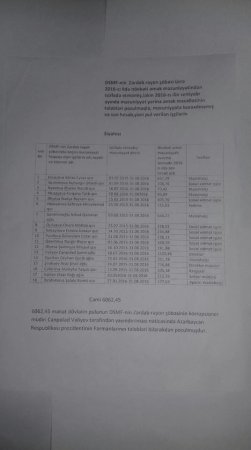 Zərdablı məmura qarşı faktlar danışır... Zərdablı məmura qarşı faktlar danışır...