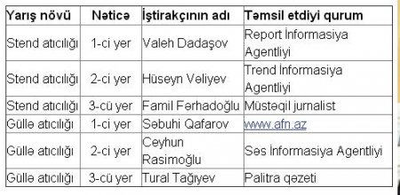 “Bakcell” Silahlı Qüvvələri Gününə həsr edilmiş yarış keçirib