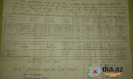 Zərdabın icra başçısı bu çoban ailəsindən nə istəyir? Zərdabın icra başçısı bu çoban ailəsindən nə istəyir?