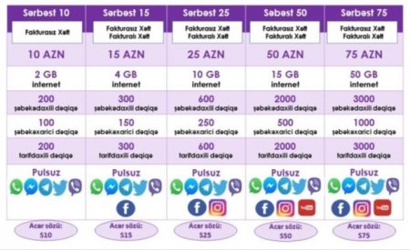 Azercell ilə əsl rahatlığı hiss edin! Azercell ilə əsl rahatlığı hiss edin!