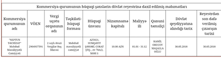 Gənclər Fondunun MÜƏMMA DOLU tenderləri... Gənclər Fondunun MÜƏMMA DOLU tenderləri...