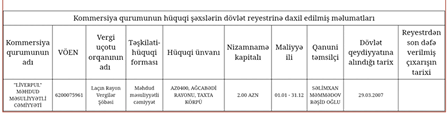Gənclər Fondunun MÜƏMMA DOLU tenderləri... Gənclər Fondunun MÜƏMMA DOLU tenderləri...
