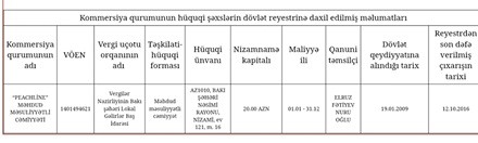 Gənclər Fondunun MÜƏMMA DOLU tenderləri... Gənclər Fondunun MÜƏMMA DOLU tenderləri...
