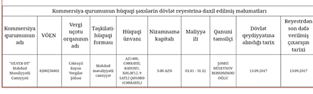 Gənclər Fondunun MÜƏMMA DOLU tenderləri... Gənclər Fondunun MÜƏMMA DOLU tenderləri...