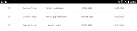 Gənclər Fondunun MÜƏMMA DOLU tenderləri... Gənclər Fondunun MÜƏMMA DOLU tenderləri...