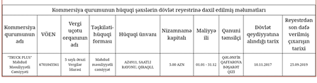Gənclər Fondunun MÜƏMMA DOLU tenderləri... Gənclər Fondunun MÜƏMMA DOLU tenderləri...