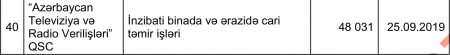 Nazirliyə В«şapkaВ» verən şirkətin QAZANDIĞI TENDERLƏR Nazirliyə В«şapkaВ» verən şirkətin QAZANDIĞI TENDERLƏR