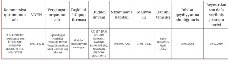 BNA-nın QIZILDAN BAHA BOYALARI... BNA-nın QIZILDAN BAHA BOYALARI...