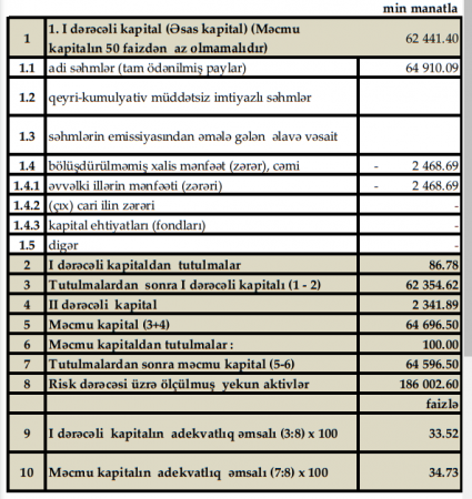 В«GünaybankВ» batan gəmini xatırladır...
