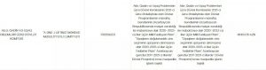 Bahar Muradovanın şübhəli tenderləri Bahar Muradovanın şübhəli tenderləri