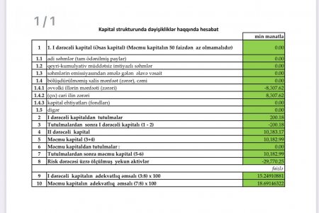 “Muğan Bank”ın lisenziyası ləğv olunacaq? “Muğan Bank”ın lisenziyası ləğv olunacaq?
