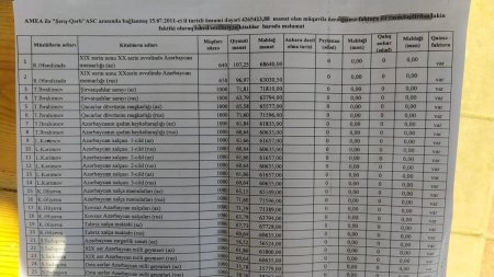 AMEA ilə "Şərq-Qərb" Nəşriyyatı arasında "yoxa çıxan" milyonların izi ilə AMEA ilə "Şərq-Qərb" Nəşriyyatı arasında "yoxa çıxan" milyonların izi ilə