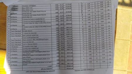 AMEA ilə "Şərq-Qərb" Nəşriyyatı arasında "yoxa çıxan" milyonların izi ilə AMEA ilə "Şərq-Qərb" Nəşriyyatı arasında "yoxa çıxan" milyonların izi ilə