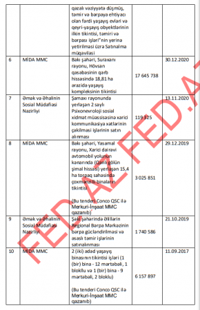 Milyonluq tenderlərin qənimi olan В«ConcoВ» QSC yenidən EFİRDƏDİR... Milyonluq tenderlərin qənimi olan В«ConcoВ» QSC yenidən EFİRDƏDİR...