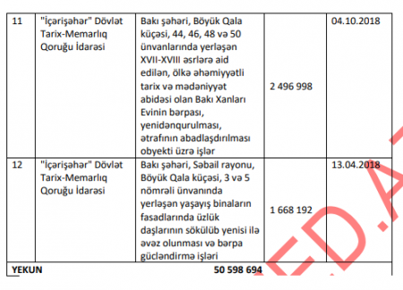 Milyonluq tenderlərin qənimi olan В«ConcoВ» QSC yenidən EFİRDƏDİR... Milyonluq tenderlərin qənimi olan В«ConcoВ» QSC yenidən EFİRDƏDİR...