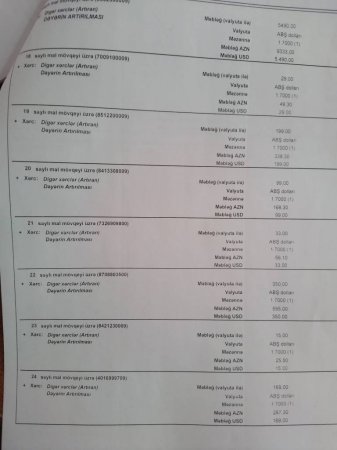 Aksizli Mallar üzrə Baş Gömrük İdarəsində QARANLIQ İŞLƏR... Aksizli Mallar üzrə Baş Gömrük İdarəsində QARANLIQ İŞLƏR...